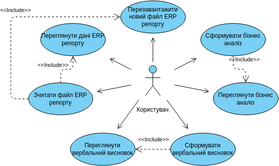 Use Case | Visual Paradigm User-Contributed Diagrams / Designs